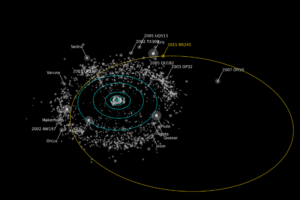 dwarf planet spotted