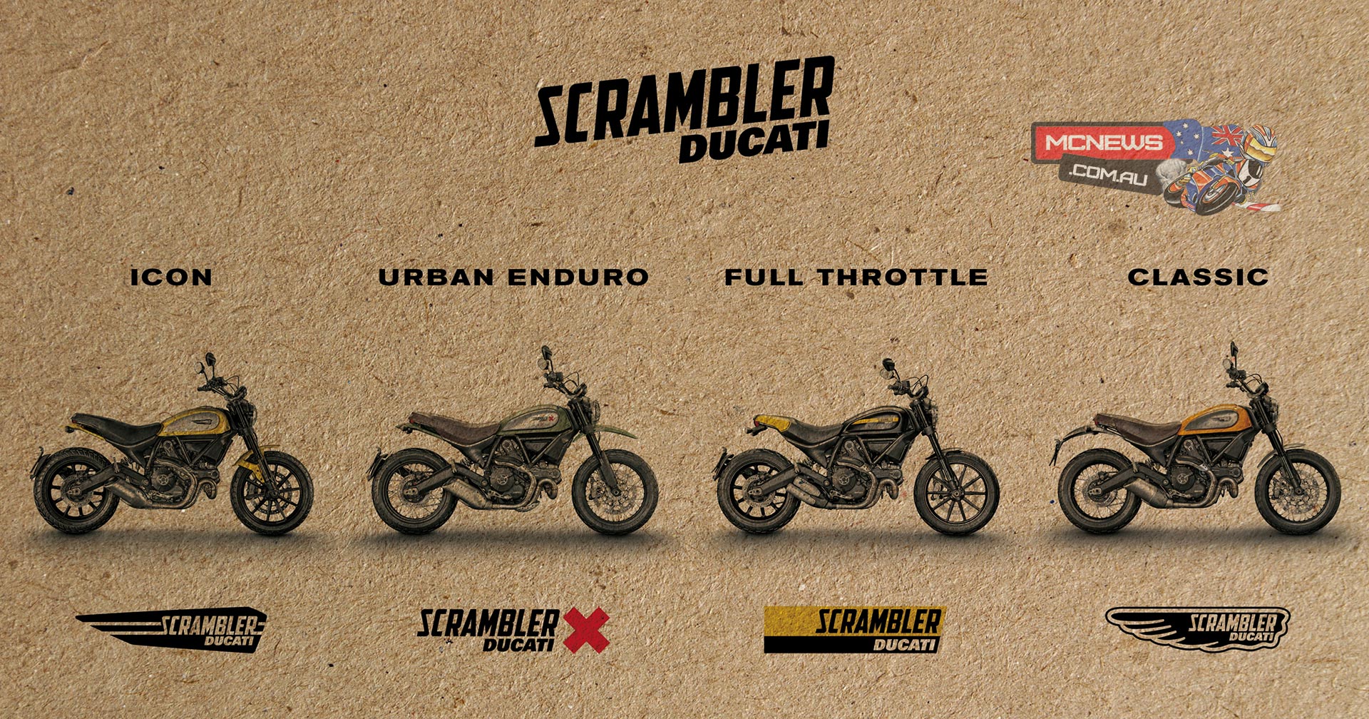 Ducati Scrambler Prices Slashed: The Prices of Scrambler Range Slashed by Rs 90,000