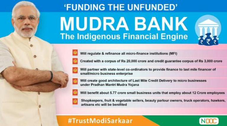 mudra bank loan application types procedure features