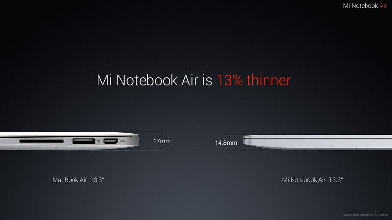 4G-Enabled Xiaomi Mi Notebook Air to be Launched on December 23