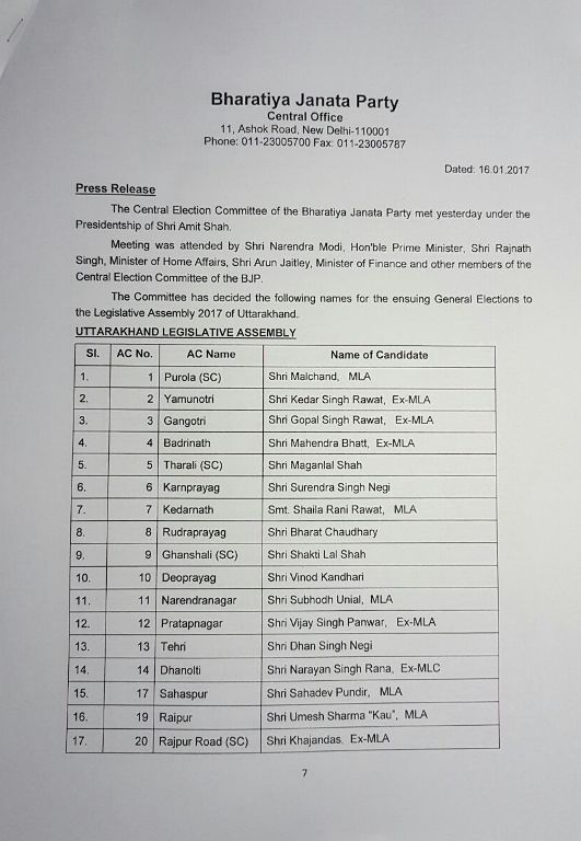 BJP Candidate List for Uttarakhand Election 2017
