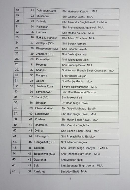 BJP Candidate List for Uttarakhand Election 2017