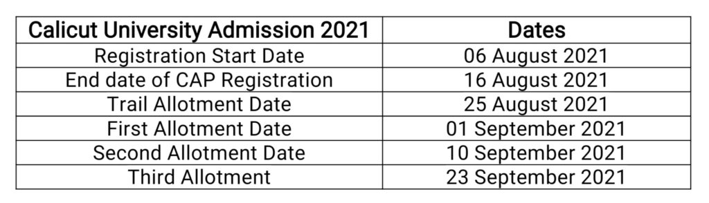 Calicut University Allotment 2021 List Trial 1st 2nd 3rd dates