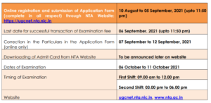 UGC NET 2021 IMPORTANT DATES
