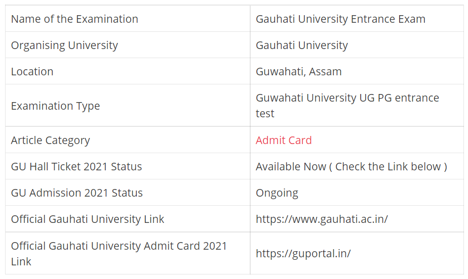 Gauhati University Entrance Exam 2021