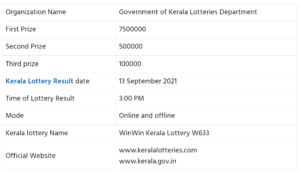 Kerala Lottery 2021