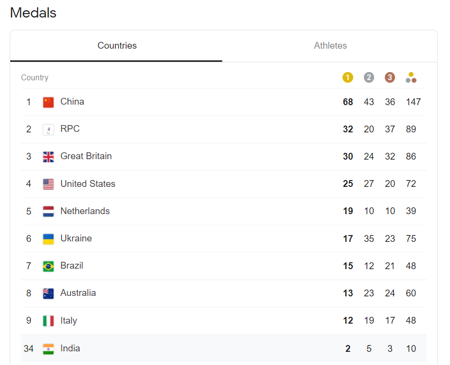 Medal Table