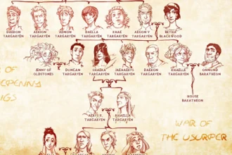 House of the Dragon: The Targaryen Family Tree Explained