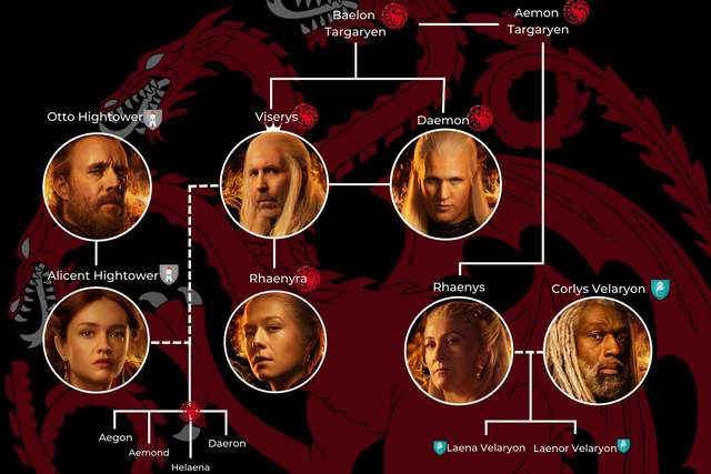 House of the Dragon: The Targaryen Family Tree Explained